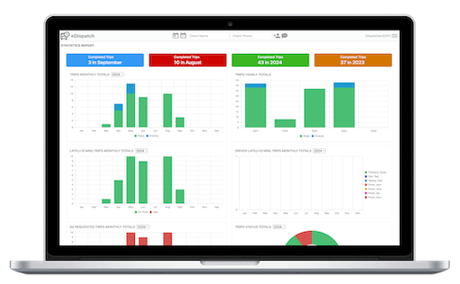 eDispatch Administrator Statistics Tools